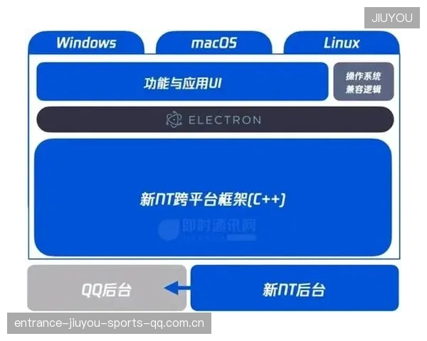 F1赛事票务分销渠道拓展与优化实践：引领极速售票新风潮